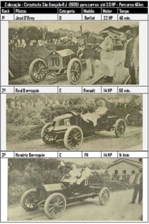 Circuito de São Gonçalo